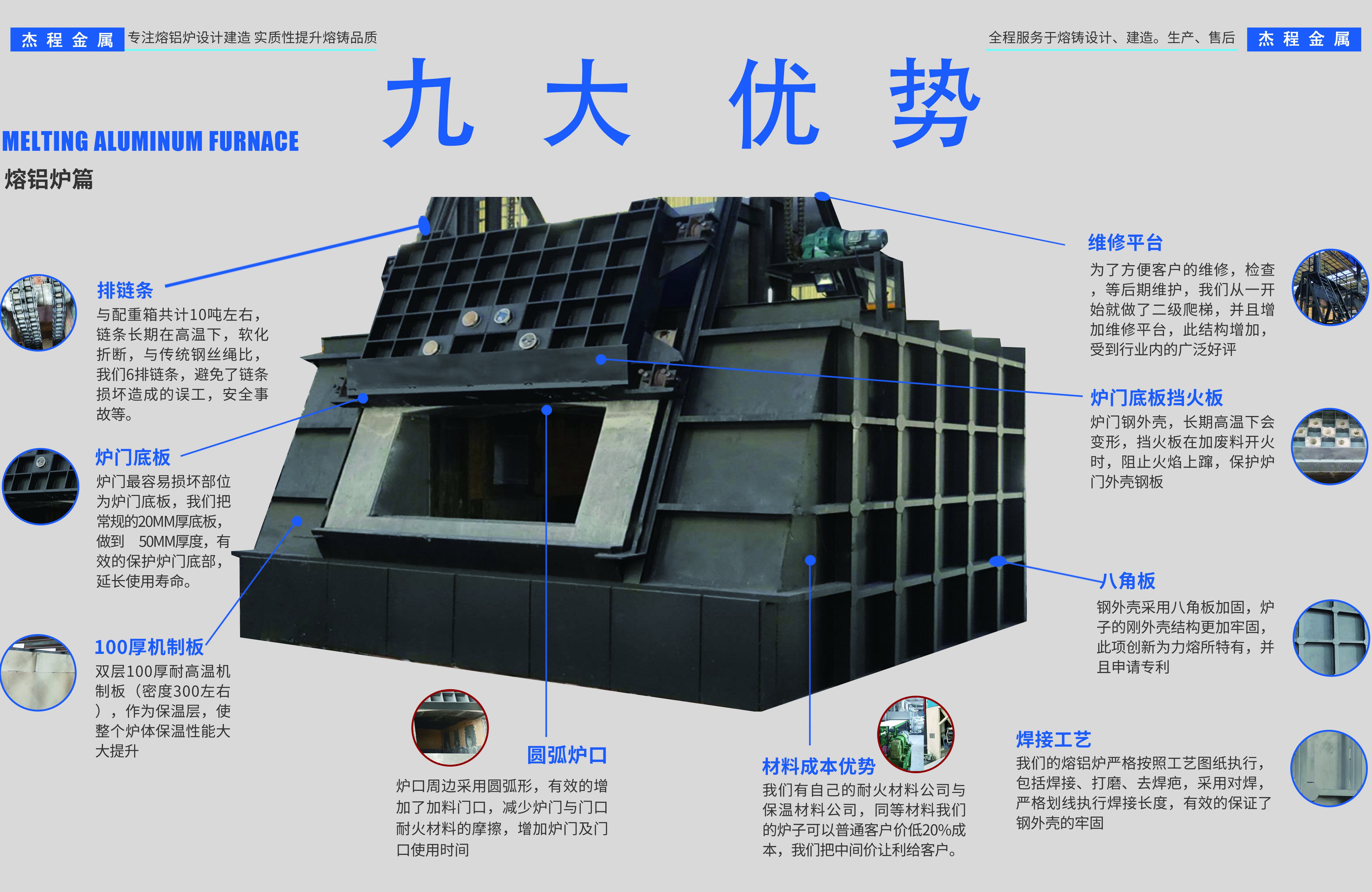 我国再生铝熔炼炉的使用现状与发展方向